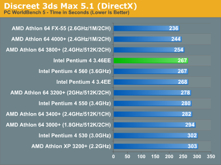 Discreet 3ds Max 5.1 (DirectX)